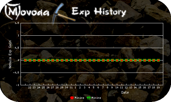 http://movoda.net/api/historygraph.png?player=27645&bg=1&skill=2,2&out=.png