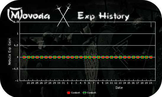 http://movoda.net/api/historygraph.png?player=27645&bg=11&skill=3,3&out=.png