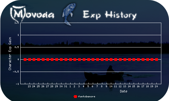 http://movoda.net/api/historygraph.png?player=11294&bg=6&skill=cl&out=.png