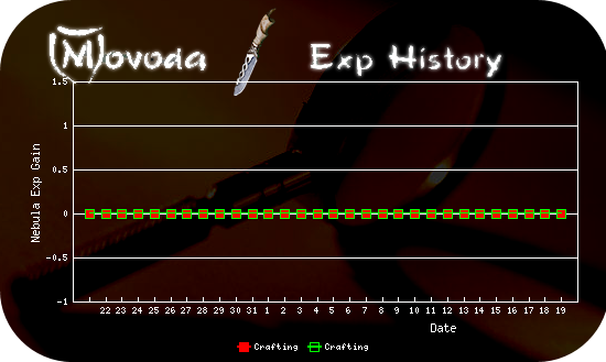http://movoda.net/api/historygraph.png?player=27645&bg=8&skill=11,11&out=.png