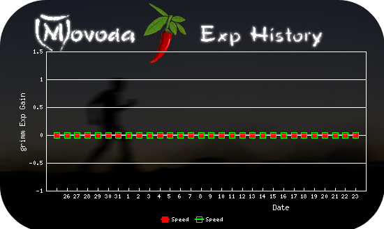 http://movoda.net/api/historygraph.png?player=0000022284&bg=9&skill=1,1&out=.png