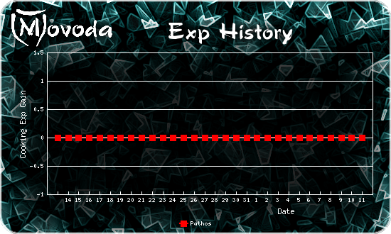 http://movoda.net/api/historygraph.png?player=1554&skill=9&out=.png