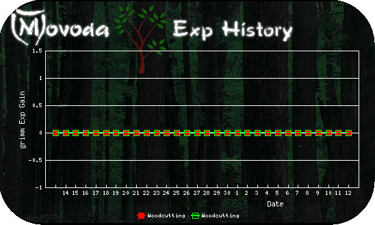 http://movoda.net/api/historygraph.png?player=0000022284&bg=2&skill=6,6&out=.png