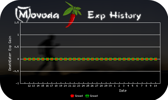 http://movoda.net/api/historygraph.png?player=0000022324&bg=9&skill=1,1&out=.png
