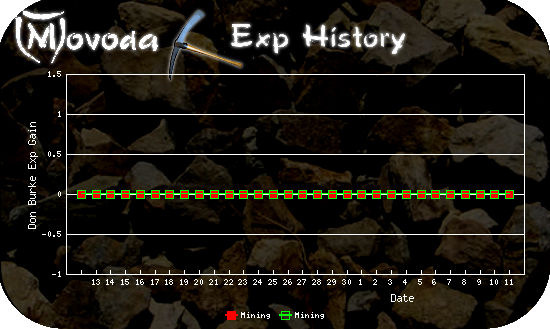 http://movoda.net/api/historygraph.png?player=10772&bg=1&skill=2,2&out=.png