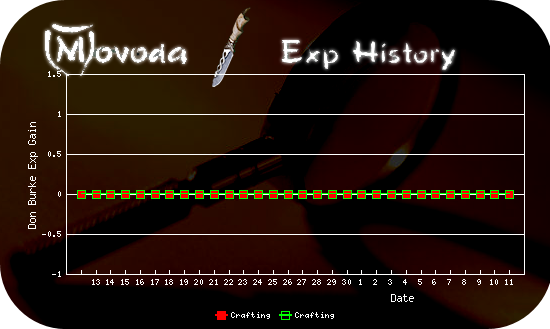 http://movoda.net/api/historygraph.png?player=10772&bg=8&skill=11,11&out=.png