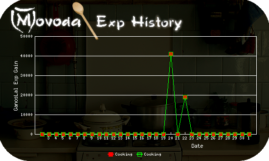http://movoda.net/api/historygraph.png?player=11058&bg=4&skill=9,9&out=.png