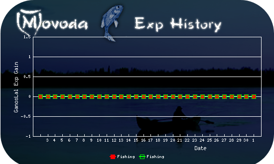 http://movoda.net/api/historygraph.png?player=11058&bg=6&skill=10,10&out=.png