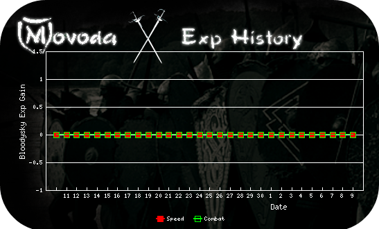 http://movoda.net/api/historygraph.png?player=1124&bg=11&skill=1,3&out=.png
