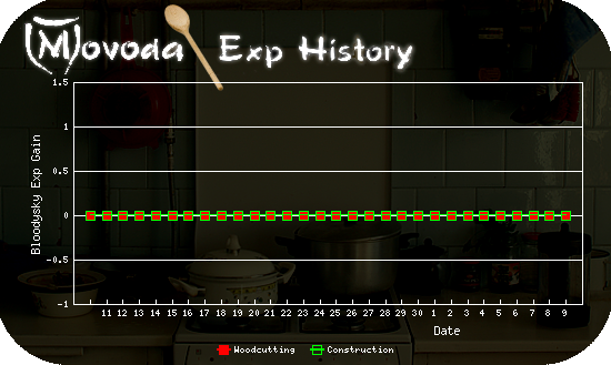 http://movoda.net/api/historygraph.png?player=1124&bg=4&skill=6,8&out=.png