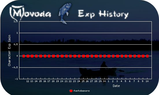 http://movoda.net/api/historygraph.png?player=11294&bg=6&skill=cl&out=.png