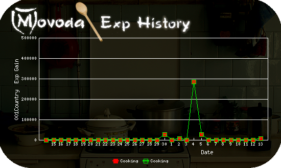 http://movoda.net/api/historygraph.png?player=11521&bg=4&skill=9,9&out=.png