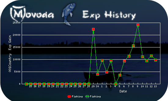 http://movoda.net/api/historygraph.png?player=11521&bg=6&skill=10,10&out=.png