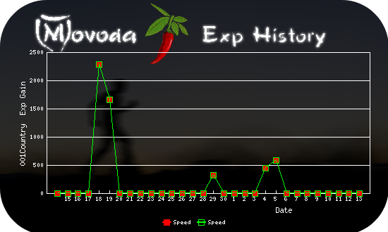 http://movoda.net/api/historygraph.png?player=11521&bg=9&skill=1,1&out=.png
