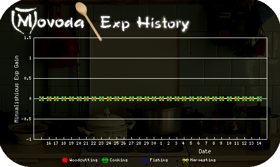 http://movoda.net/api/historygraph.png?player=12277&bg=4&skill=6,9,10,12&out=.png
