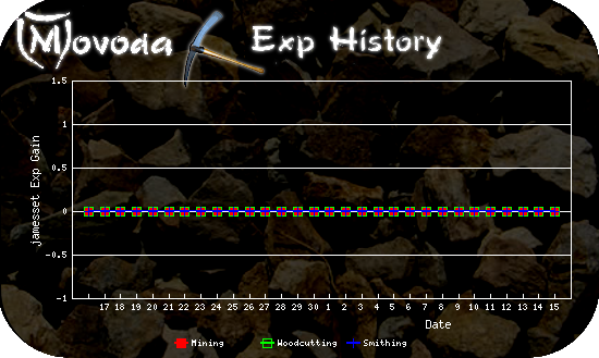 http://movoda.net/api/historygraph.png?player=13161&bg=1&skill=2,6,7&out=.png