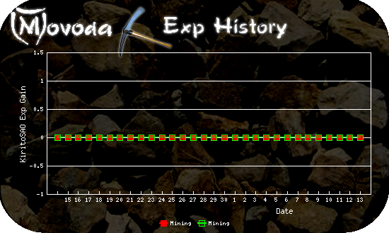 http://movoda.net/api/historygraph.png?player=13321&bg=1&skill=2,2&out=.png