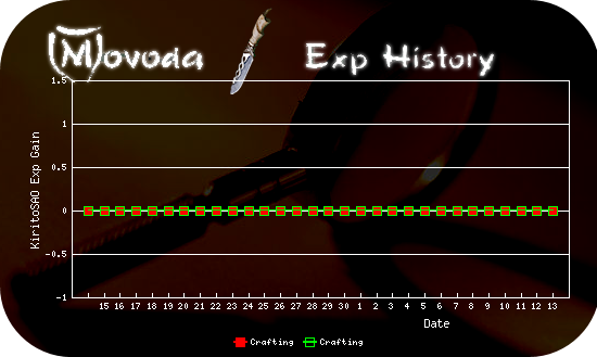 http://movoda.net/api/historygraph.png?player=13321&bg=8&skill=11,11&out=.png