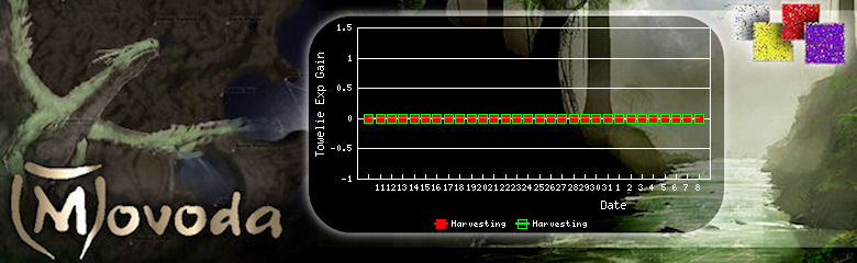 http://movoda.net/api/historygraph.png?player=14359&bg=14&skill=12,12&out=.png http://movoda.net/api/historygraph.png?player=14359&bg=14&skill=12,12&out=.png