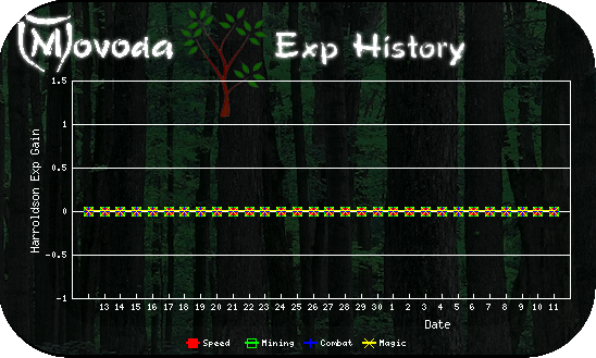 http://movoda.net/api/historygraph.png?player=15155&bg=2&skill=1,2,3,4&out=.png