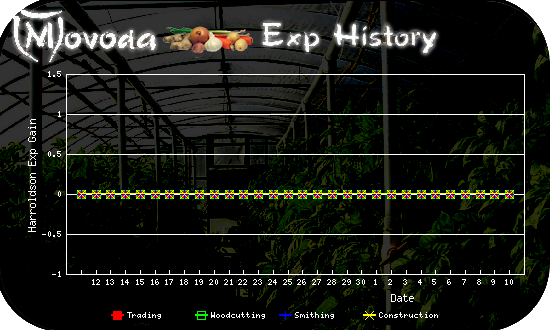 http://movoda.net/api/historygraph.png?player=15155&bg=3&skill=5,6,7,8&out=.png