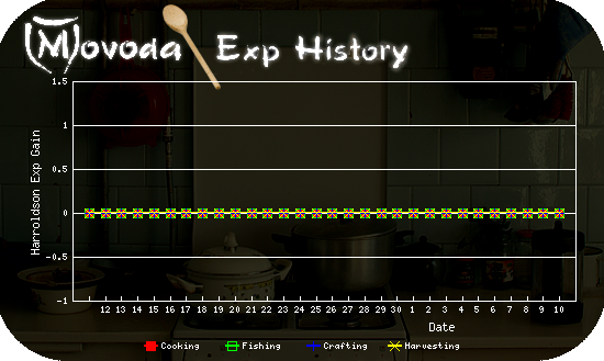 http://movoda.net/api/historygraph.png?player=15155&bg=4&skill=9,10,11,12&out=.png