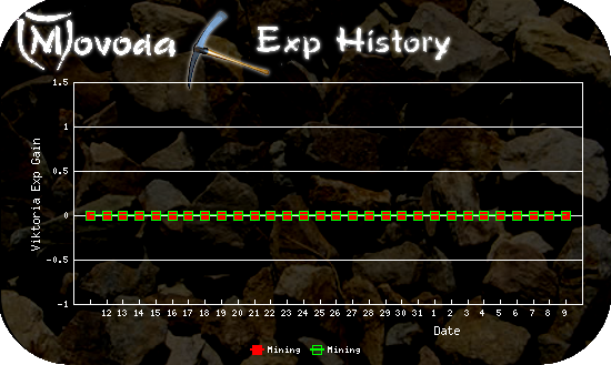 http://movoda.net/api/historygraph.png?player=15454&bg=1&skill=2,2&out=.png http://movoda.net/api/historygraph.png?player=15454&bg=1&skill=2,2&out=.png