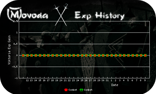 http://movoda.net/api/historygraph.png?player=15454&bg=11&skill=3,3&out=.png http://movoda.net/api/historygraph.png?player=15454&bg=11&skill=3,3&out=.png