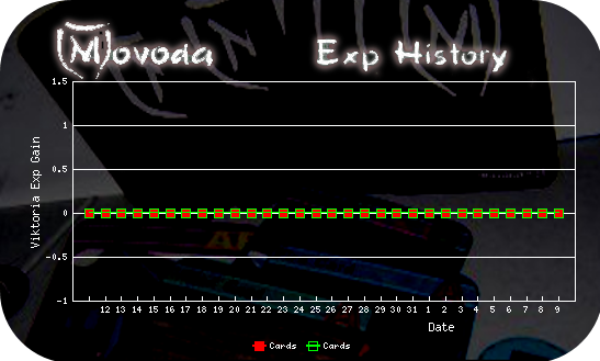 http://movoda.net/api/historygraph.png?player=15454&bg=13&skill=13,13&out=.png http://movoda.net/api/historygraph.png?player=15454&bg=13&skill=13,13&out=.png