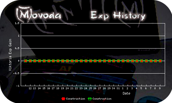 http://movoda.net/api/historygraph.png?player=15454&bg=13&skill=8,8&out=.png http://movoda.net/api/historygraph.png?player=15454&bg=13&skill=8,8&out=.png