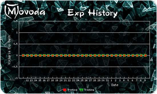 http://movoda.net/api/historygraph.png?player=15454&bg=16&skill=5,5&out=.png http://movoda.net/api/historygraph.png?player=15454&bg=16&skill=5,5&out=.png