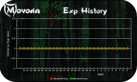 http://movoda.net/api/historygraph.png?player=15454&bg=2&skill=6,6&out=.png http://movoda.net/api/historygraph.png?player=15454&bg=2&skill=6,6&out=.png