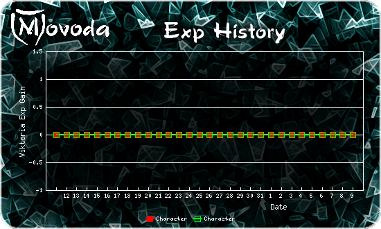 http://movoda.net/api/historygraph.png?player=15454&bg=21&skill=cl,cl&out=.png http://movoda.net/api/historygraph.png?player=15454&bg=21&skill=cl,cl&out=.png