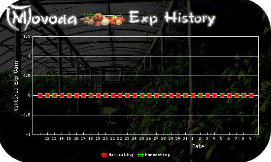http://movoda.net/api/historygraph.png?player=15454&bg=3&skill=12,12&out=.png http://movoda.net/api/historygraph.png?player=15454&bg=3&skill=12,12&out=.png