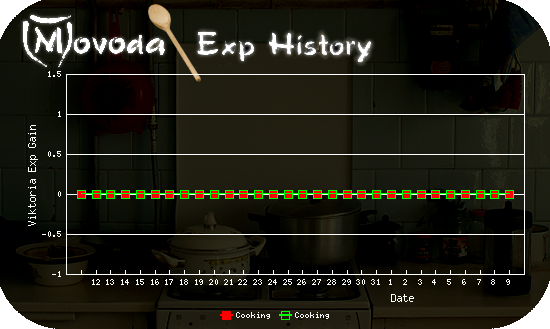 http://movoda.net/api/historygraph.png?player=15454&bg=4&skill=9,9&out=.png http://movoda.net/api/historygraph.png?player=15454&bg=4&skill=9,9&out=.png