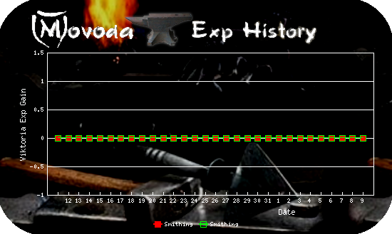 http://movoda.net/api/historygraph.png?player=15454&bg=5&skill=7,7&out=.png http://movoda.net/api/historygraph.png?player=15454&bg=5&skill=7,7&out=.png