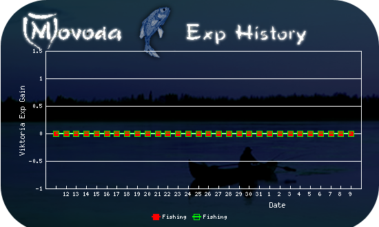 http://movoda.net/api/historygraph.png?player=15454&bg=6&skill=10,10&out=.png http://movoda.net/api/historygraph.png?player=15454&bg=6&skill=10,10&out=.png