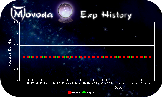 http://movoda.net/api/historygraph.png?player=15454&bg=7&skill=4,4&out=.png http://movoda.net/api/historygraph.png?player=15454&bg=7&skill=4,4&out=.png