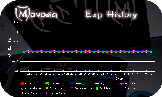 http://movoda.net/api/historygraph.png?player=16359&bg=13&skill=all&out=.png