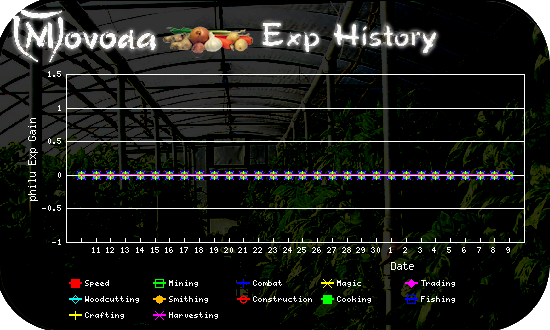 http://movoda.net/api/historygraph.png?player=17050&bg=3&skill=all&out=.png