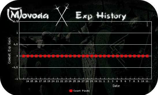 http://movoda.net/api/historygraph.png?player=218&skill=3&bg=11&out=.png http://movoda.net/api/historygraph.png?player=218&skill=3&bg=11&out=.png