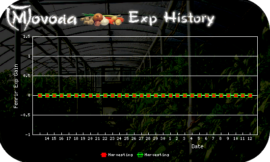 http://movoda.net/api/historygraph.png?player=22466&bg=3&skill=12,12&out=.png