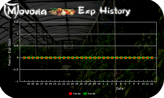 http://movoda.net/api/historygraph.png?player=22466&bg=3&skill=13,13&out=.png