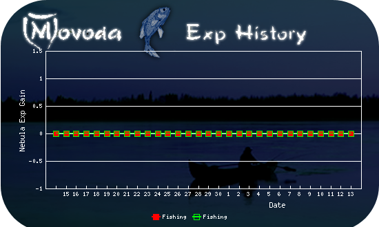 http://movoda.net/api/historygraph.png?player=27645&bg=6&skill=10,10&out=.png