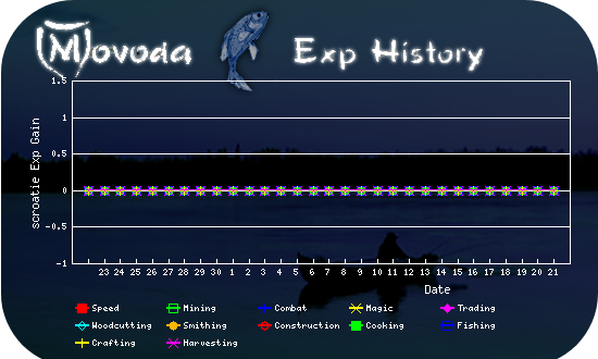 http://movoda.net/api/historygraph.png?player=340&bg=6&skill=all&out=.png
