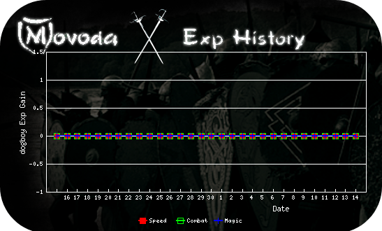 http://movoda.net/api/historygraph.png?player=4165&bg=11&skill=1,3,4&out=.png