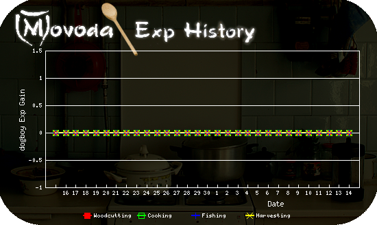 http://movoda.net/api/historygraph.png?player=4165&bg=4&skill=6,9,10,12&out=.png