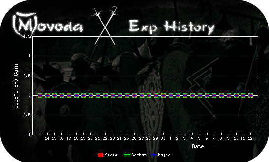 http://movoda.net/api/historygraph.png?player=4727&bg=11&skill=1,3,4&out=.png