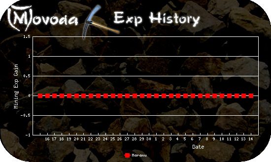 http://movoda.net/api/historygraph.png?player=5012&bg=1&skill=2&out=.png