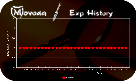 http://movoda.net/api/historygraph.png?player=5012&bg=8&skill=11&out=.png